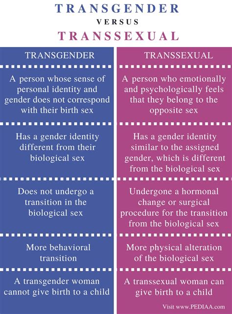 what is shemale|The Difference Between Transgender and Transsexual Women